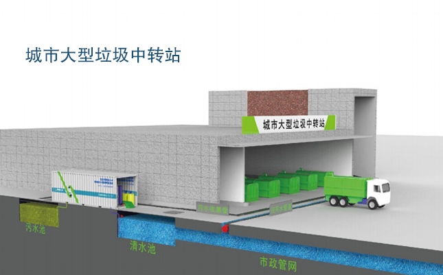 EIMT叼嘿视频在线观看渗滤液处理工艺流程